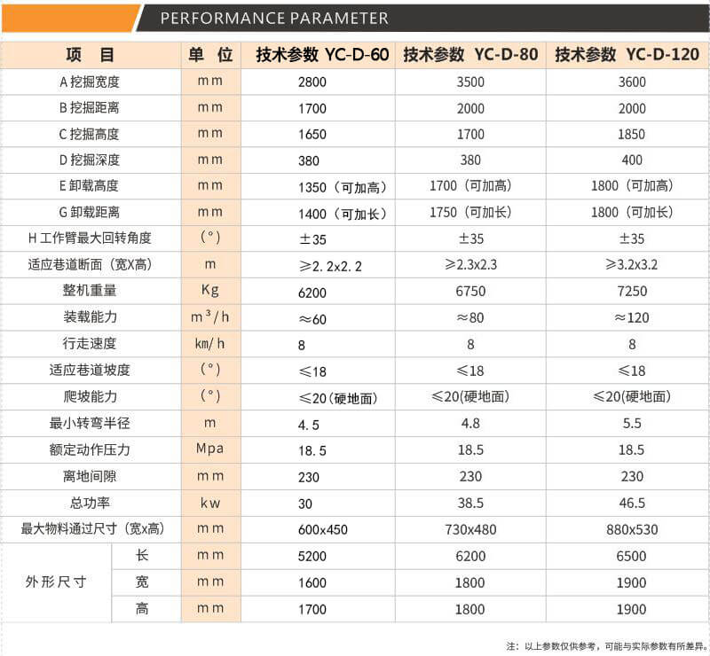榴莲视频成人APP参数