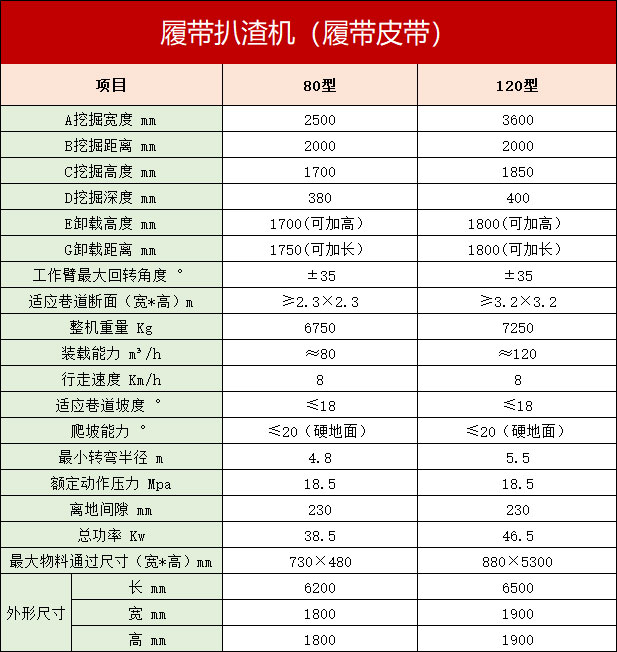 榴莲视频成人APP参数
